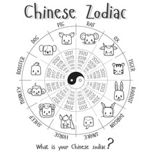 Chinese Zodiac Doodle Set, 12 Animals Sign, Black And White Vector Illustration, Traditional Classification Scheme Based On The Lunar Calendar.