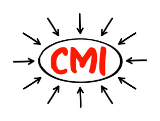 Poster - cmi co managed inventory - business arrangement made between the supplier and the customer, acronym 