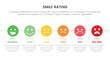 © ribkhan - smile rating with 6 scale infographic and horizontal layout concept for slide presentation with flat icon style