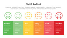Smile Rating With 6 Scale Infographic With Boxed Information Concept For Slide Presentation With Flat Icon Style