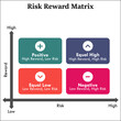 © Skyline Graphics - Risk Reward matrix with icons in an infographic template
