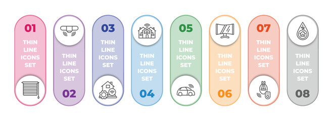 Poster - smart home infographic element with outline icons and 8 step or option. smart home icons such as jalousie automation, sensor, home automation, cool, autonomous car, smart television, lighting, eco
