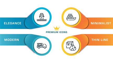 Poster - shipping and handly outline icons with infographic template. thin line icons such as ocean transportation, materials logistics, sea ship with containers, flammable box vector.