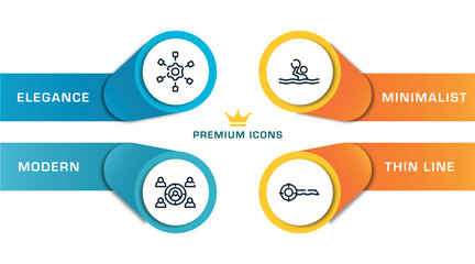 Poster - seo and online marketing outline icons with infographic template. thin line icons such as project scheme, employing, waterpolo, keywords vector.