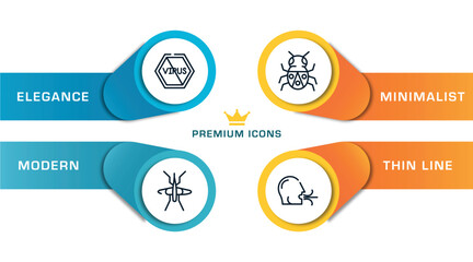 Poster - outline icons with infographic template. thin line icons such as no virus, mosquito, bug, breath vector.