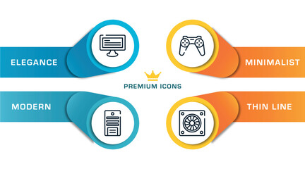 Aufkleber - hardware computer outline icons with infographic template. thin line icons such as monitor with text, system unit, wireles gamepad, computer fan vector.