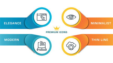 Poster - cloud computing outline icons with infographic template. thin line icons such as window with arrows, wireless conection, shiny eye, cloud computing user vector.