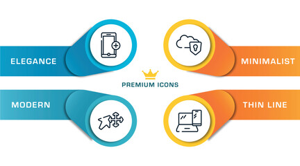 Poster - responsive web outline icons with infographic template. thin line icons such as add phone, arrows move tool, protected on internet, tablet and laptop vector.
