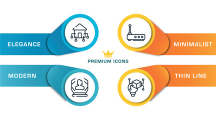 Canvas Print - ai for earth outline icons with infographic template. thin line icons such as domotics, hologram, wireless router, invention vector.