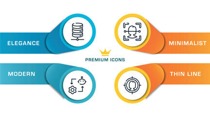 Poster - seo outline icons with infographic template. thin line icons such as network server, synchronizing, face recognition, target audience vector.