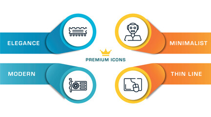 Poster - computer functions outline icons with infographic template. thin line icons such as rom, gpu, humanoid, mouse pad vector.