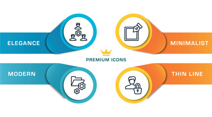 Poster - computer functions outline icons with infographic template. thin line icons such as work team, folder management, edit tool, authentication vector.