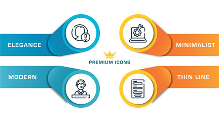 Poster - ways to contact us outline icons with infographic template. thin line icons such as end user problem