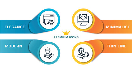 Poster - support outline icons with infographic template. thin line icons such as online help, repair expert, computer screen with message, looking for a solution vector.
