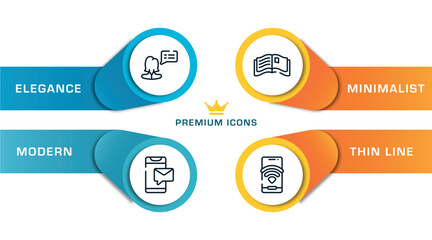 Poster - communication and media outline icons with infographic template. thin line icons such as female, message on phone, open magazine, wireless vector.