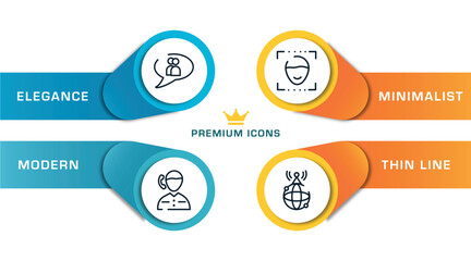 Poster - phone icons outline icons with infographic template. thin line icons such as chat group, boy talking by phone, face detection, world wide internet vector.