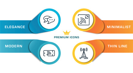 Poster - communication and media outline icons with infographic template. thin line icons such as chatting, cellphone with wifi, refresh wifi, radio antenna vector.