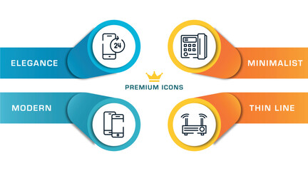 Poster - communication outline icons with infographic template. thin line icons such as smartphone 24 hours s