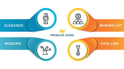 Poster - strategy and management outline icons with infographic template. thin line icons such as point of se