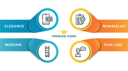 Poster - business outline icons with infographic template. thin line icons such as online banking, water dispenser, instruction, apology vector.