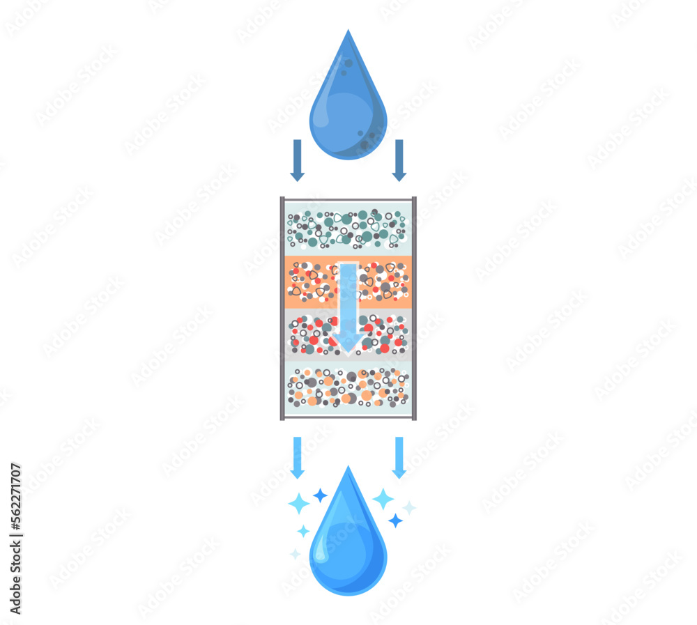 Diffusion Water Filter Drop of water is purified through filter, filtering cartridge. Water ...