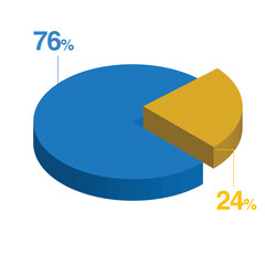 Twenty four 24 seventy six 76 3d Isometric pie chart diagram for business presentation. Vector infographics illustration eps.