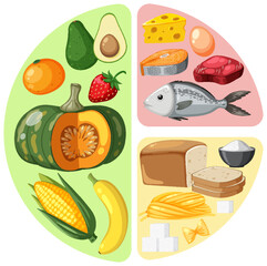 Sticker - Main food groups macronutrients vector