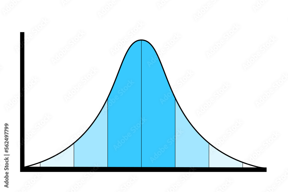 Bell curve and normal distribution - chart and distribution of ratio ...