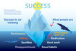 An image of an iceberg that indicates success.