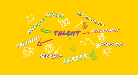 Talent text and related words on isolated yellow background, word cloud illustration. 