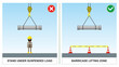 Workplace safety do's and dont's vector illustration. Worker stand under suspended load during lifting. Barricade lifting zone with cone and caution tape. Unsafe work condition and act.