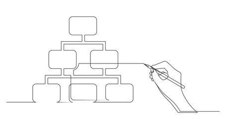 Wall Mural - continuous line drawing vector illustration with FULLY EDITABLE STROKE of business concept sketch of directory diagram