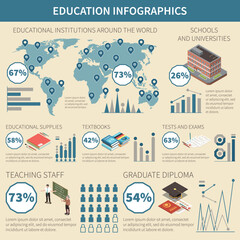 Wall Mural - Education Infographic Set