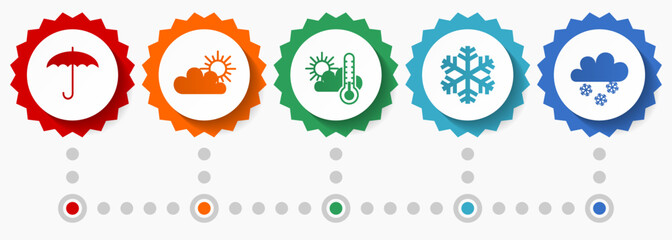 Poster - Weather forecast vector icons, climate flat design web badges collection, business infographic template