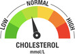 Cholesterol meter, color scale with arrow. Low, normal and high cholesterol level measuring device. Medicine and health. Illustration
