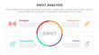 swot analysis for strengths weaknesses opportunity threats concept with circle center for infographic template banner with four point list information