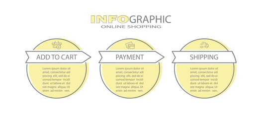 Wall Mural - Infographics of online store purchases. 3 steps to visualize the process with pictograms of the sequence of actions. Layout design for a website, brochure, presentation