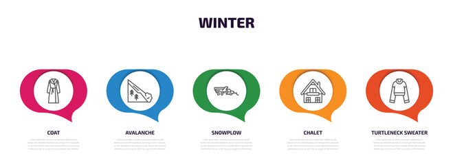 Poster - winter infographic element with outline icons and 5 step or option. winter icons such as coat, avalanche, snowplow, chalet, turtleneck sweater vector.