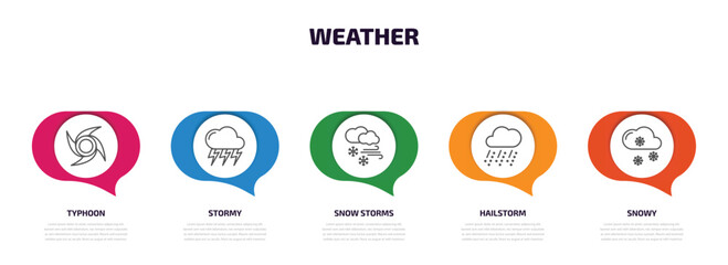 Poster - weather infographic element with outline icons and 5 step or option. weather icons such as typhoon, 