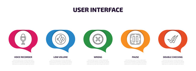 Poster - user interface infographic element with outline icons and 5 step or option. user interface icons such as voice recorder, low volume, wrong, pause, double checking vector.