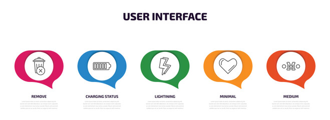 Poster - user interface infographic element with outline icons and 5 step or option. user interface icons such as remove, charging status, lightining, minimal, medium vector.