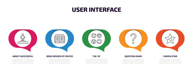 Wall Mural - user interface infographic element with outline icons and 5 step or option. user interface icons such as about successful man, book opened at center, the of, question mark, cinema star vector.