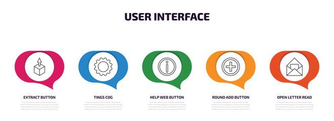 Wall Mural - user interface infographic element with outline icons and 5 step or option. user interface icons such as extract button, tings cog, help web button, round add button, open letter read email vector.