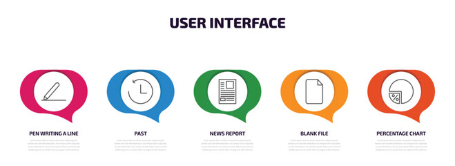 Poster - user interface infographic element with outline icons and 5 step or option. user interface icons such as pen writing a line, past, news report, blank file, percentage chart vector.