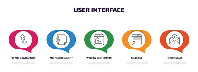 Poster - user interface infographic element with outline icons and 5 step or option. user interface icons such as up and down arrow, add new document, window back button, selective, new message vector.