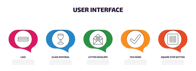 Poster - user interface infographic element with outline icons and 5 step or option. user interface icons such as lace, glass material, letter envelope, tick mark, square stop button vector.
