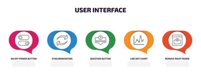 Poster - user interface infographic element with outline icons and 5 step or option. user interface icons suc
