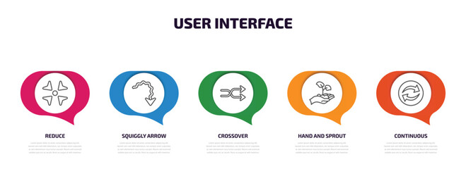 Poster - user interface infographic element with outline icons and 5 step or option. user interface icons such as reduce, squiggly arrow, crossover, hand and sprout, continuous vector.