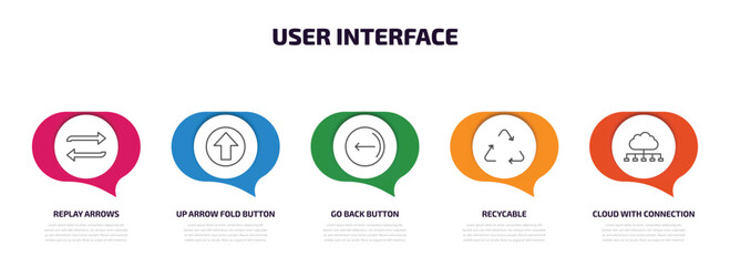 Poster - user interface infographic element with outline icons and 5 step or option. user interface icons such as replay arrows, up arrow fold button, go back button, recycable, cloud with connection vector.