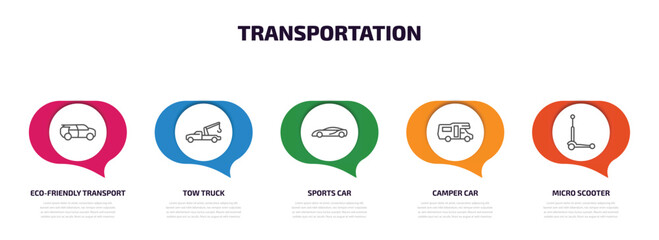 Aufkleber - transportation infographic element with outline icons and 5 step or option. transportation icons such as eco-friendly transport, tow truck, sports car, camper car, micro scooter vector.